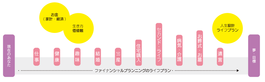 ライフプラン