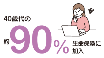 40歳代の約90%が生命保険に加入
